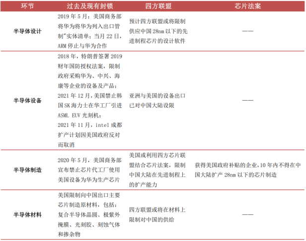 开元体育网址一文看懂半导体产业链！你做的工作有意义吗？(图27)