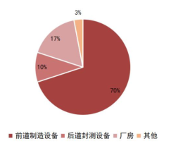 开元体育网址一文看懂半导体产业链！你做的工作有意义吗？(图30)