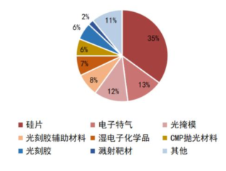 开元体育网址一文看懂半导体产业链！你做的工作有意义吗？(图37)