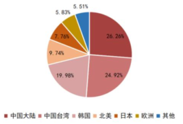 开元体育网址一文看懂半导体产业链！你做的工作有意义吗？(图35)