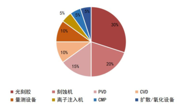 开元体育网址一文看懂半导体产业链！你做的工作有意义吗？(图31)