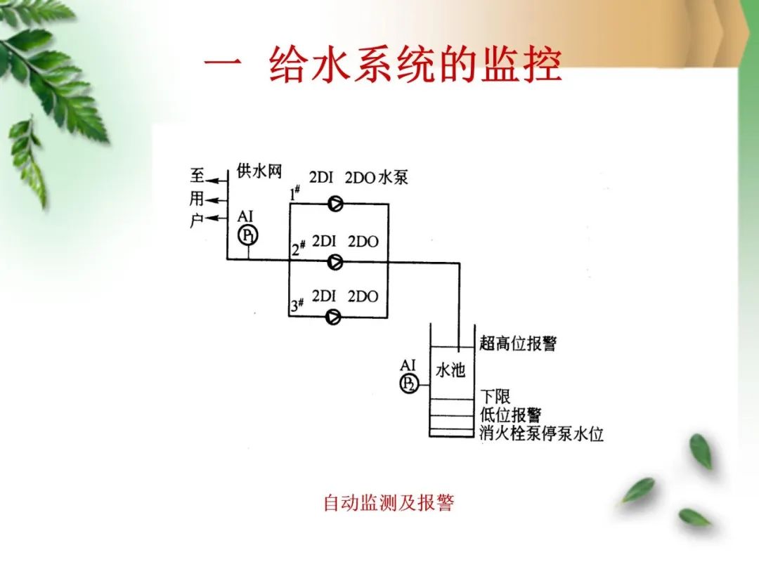 给排水系统