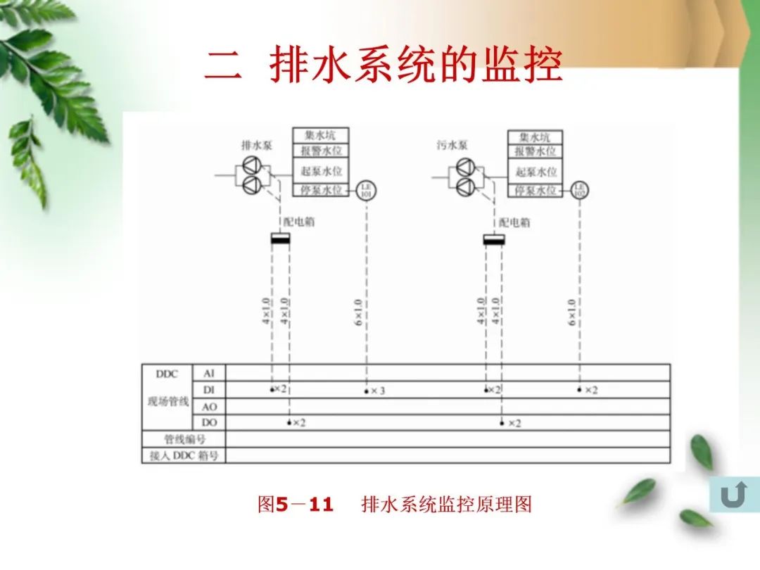 给排水系统