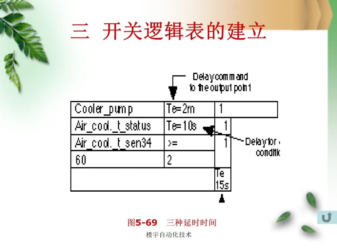 给排水系统