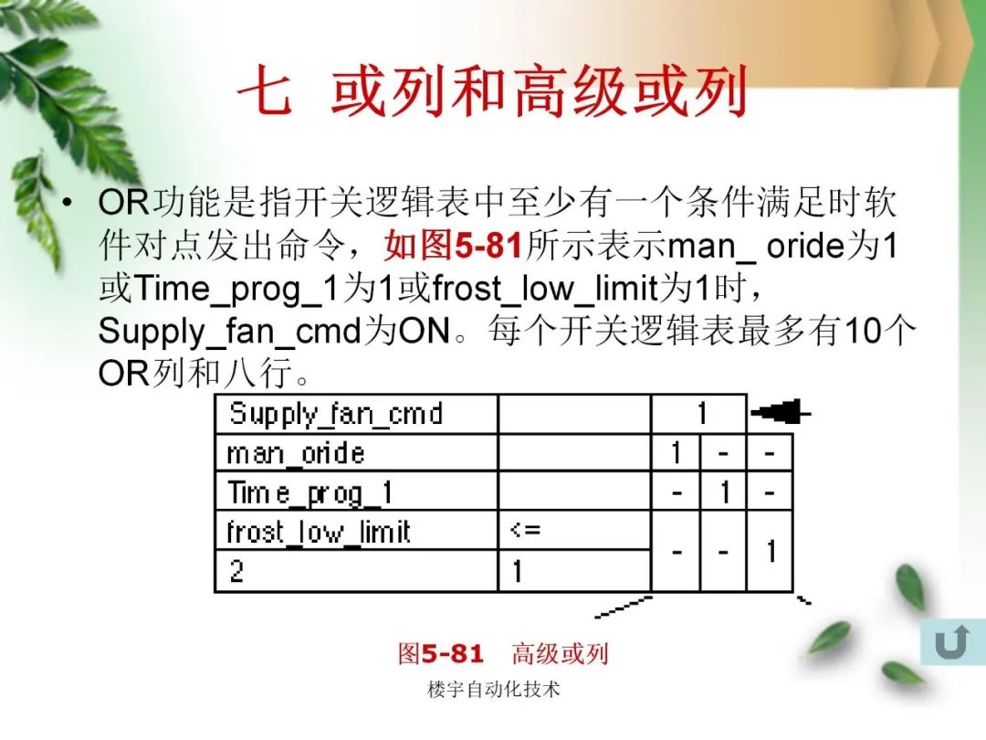 给排水系统