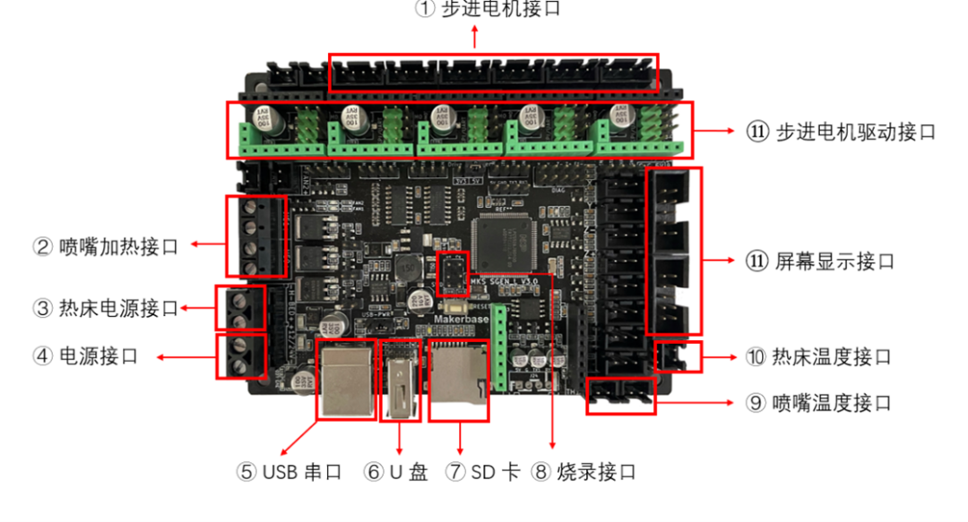 3D打印机