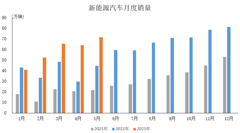 充电