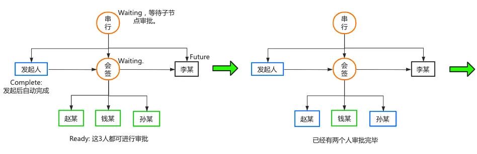 节点