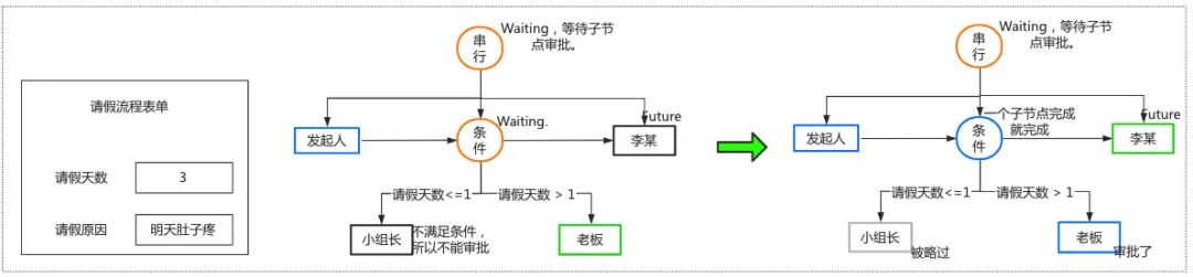 节点