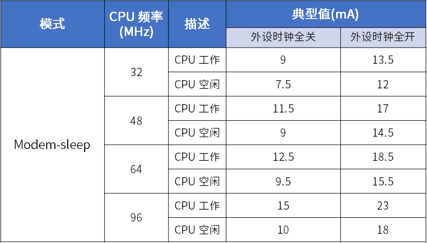 通信芯片