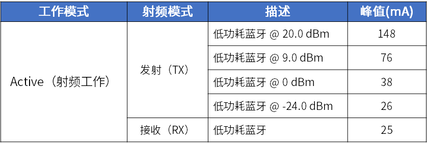 通信芯片