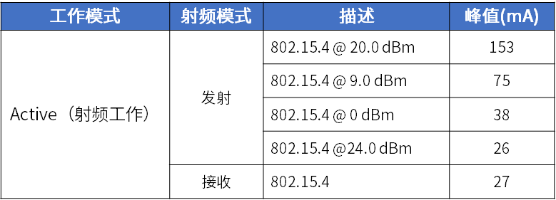 通信芯片