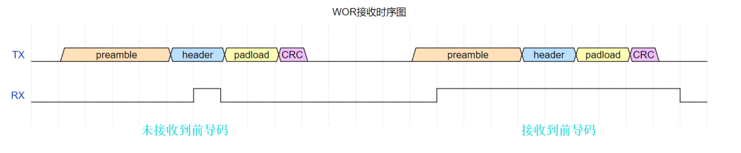 锂电池