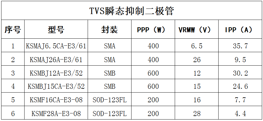 电源