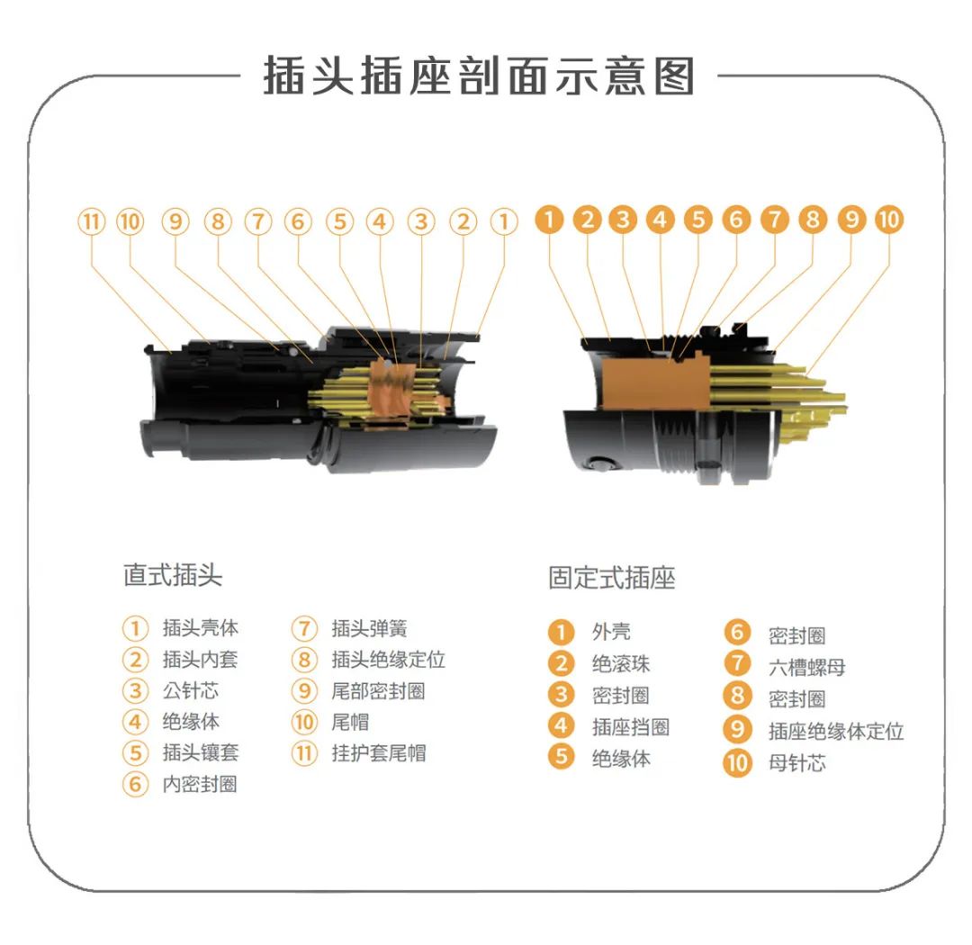 连接器