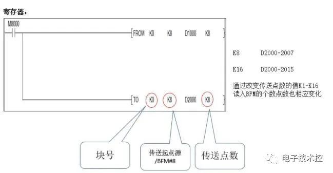 以太网