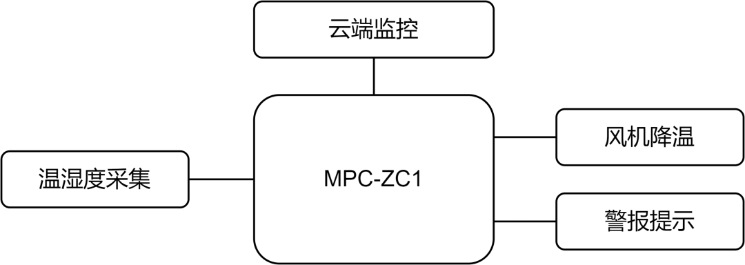 物联网