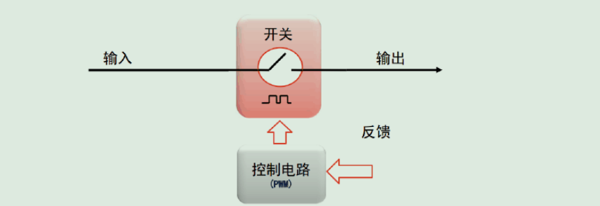 电感器