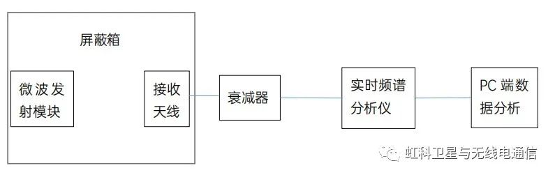 毫米波