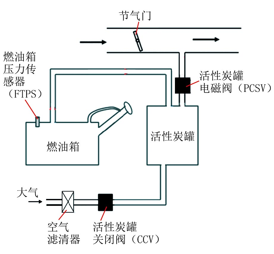 发动机