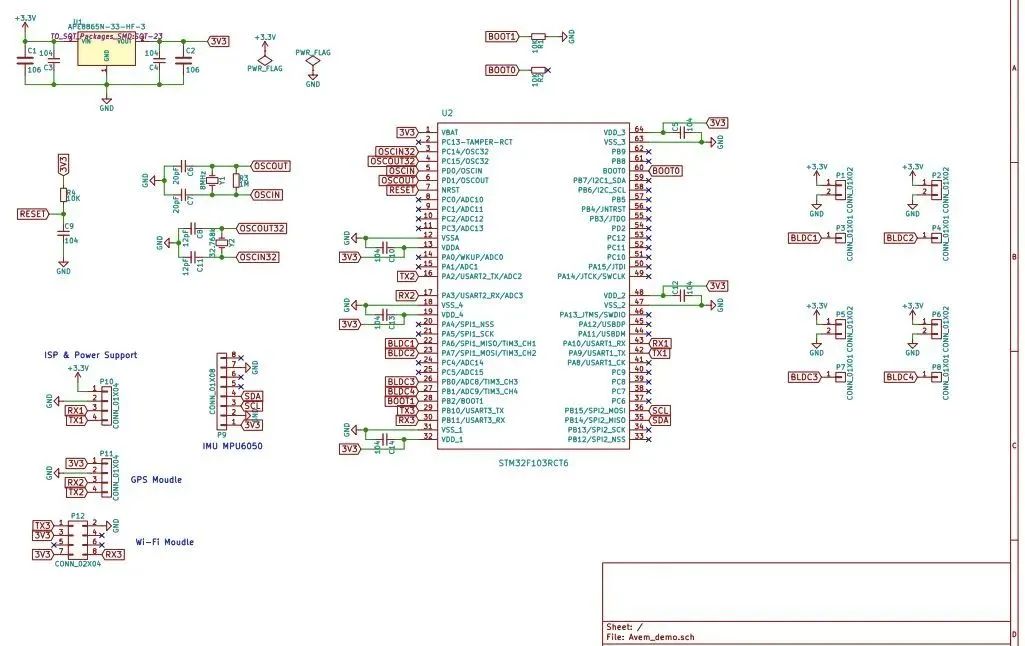 MODBUS