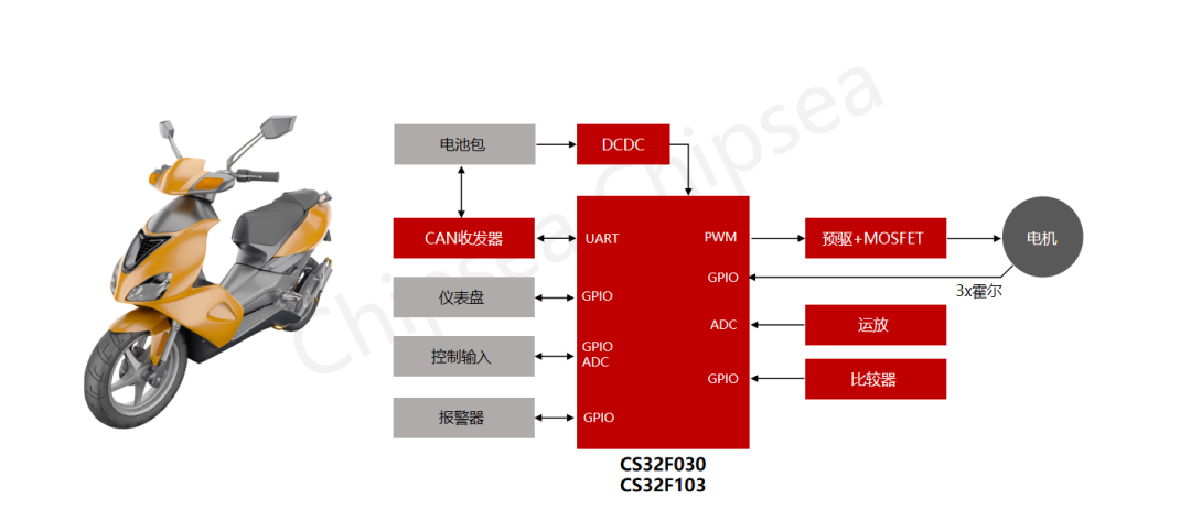 5e26eca2-35f4-11ed-9ade-dac502259ad0.png