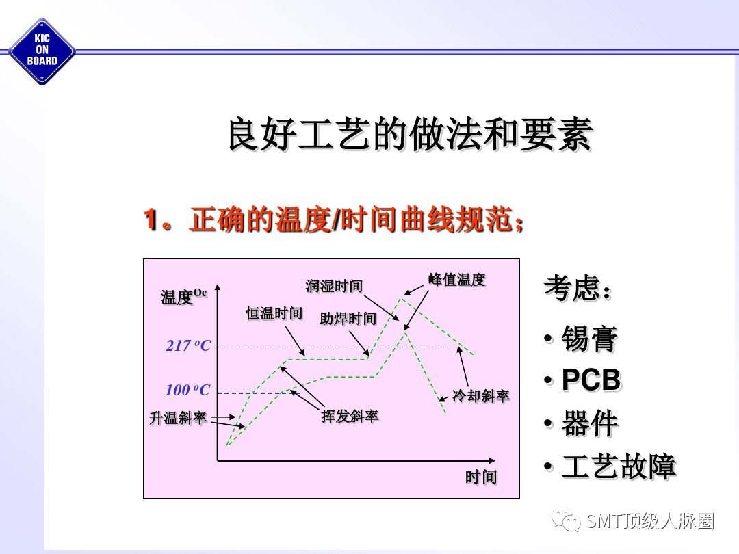 曲线