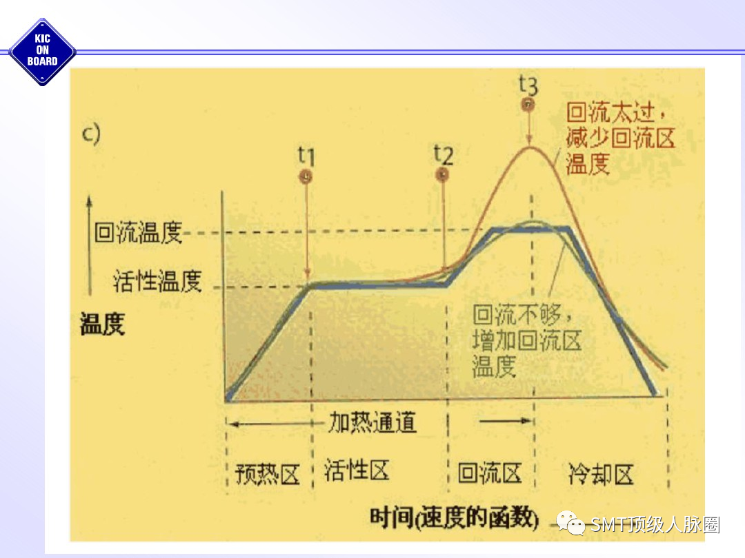 曲线