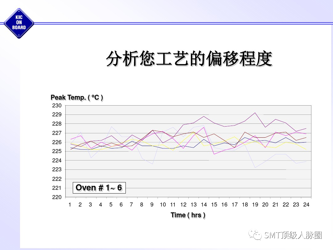 曲线