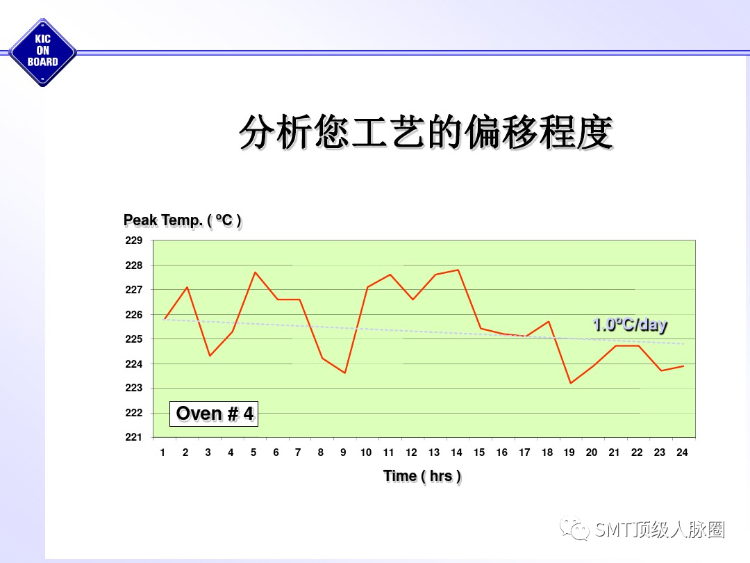 曲线