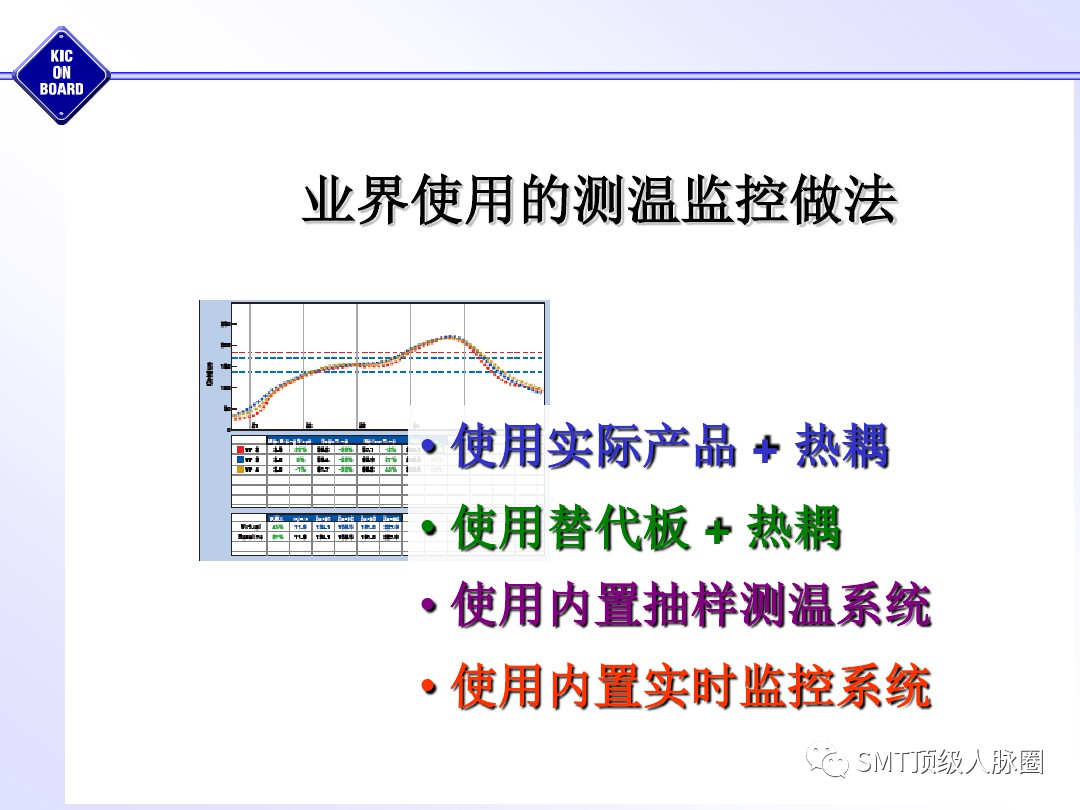 曲线