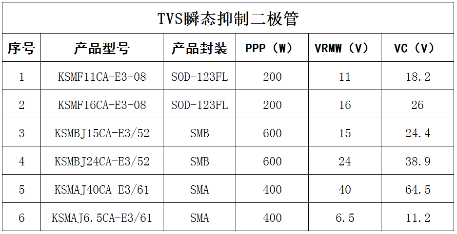 电源