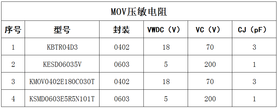 电源