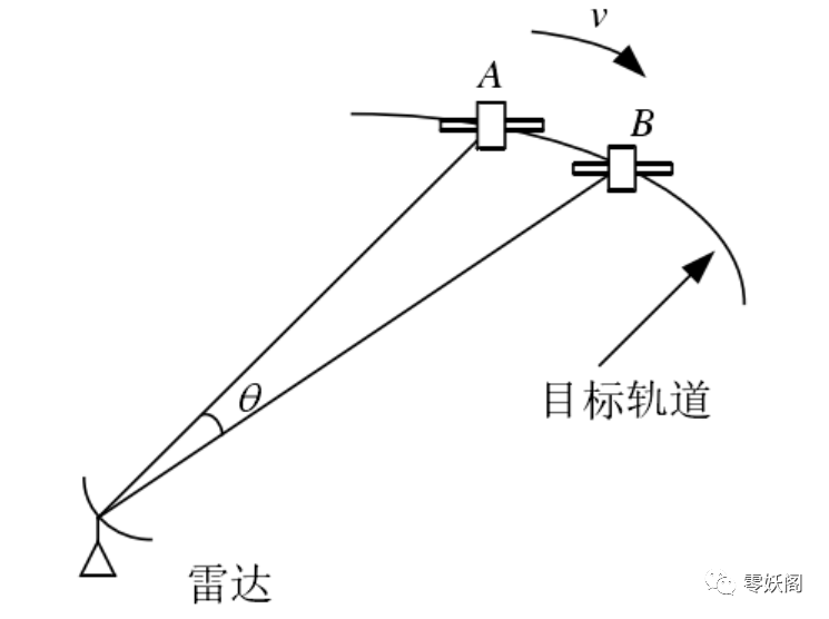 卫星