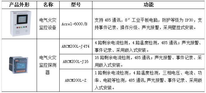 电气系统