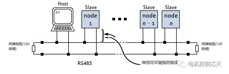 电机