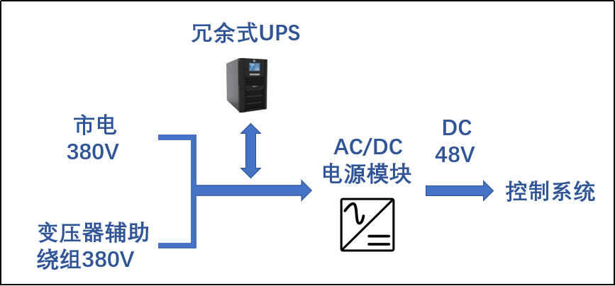 高压变频器