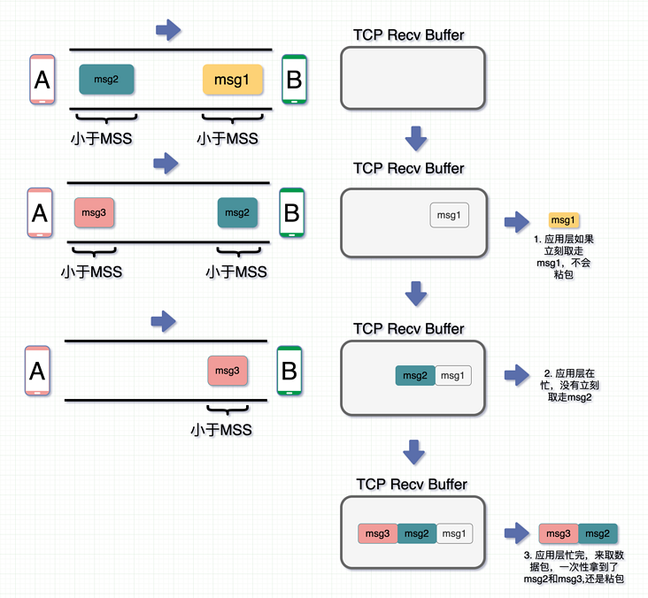 TCP