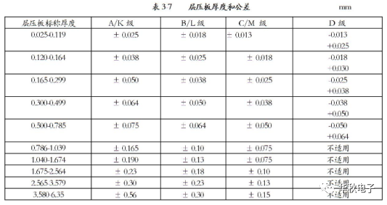 华秋电子