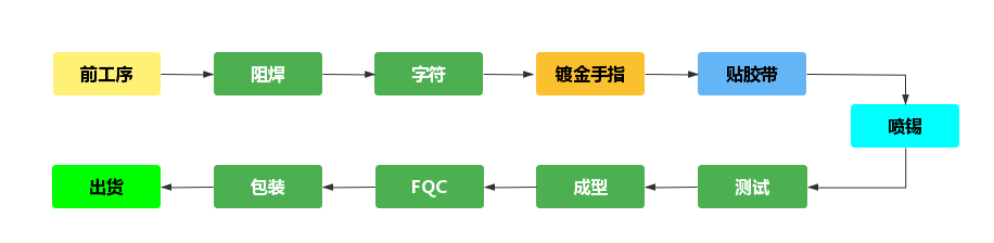 华秋电子