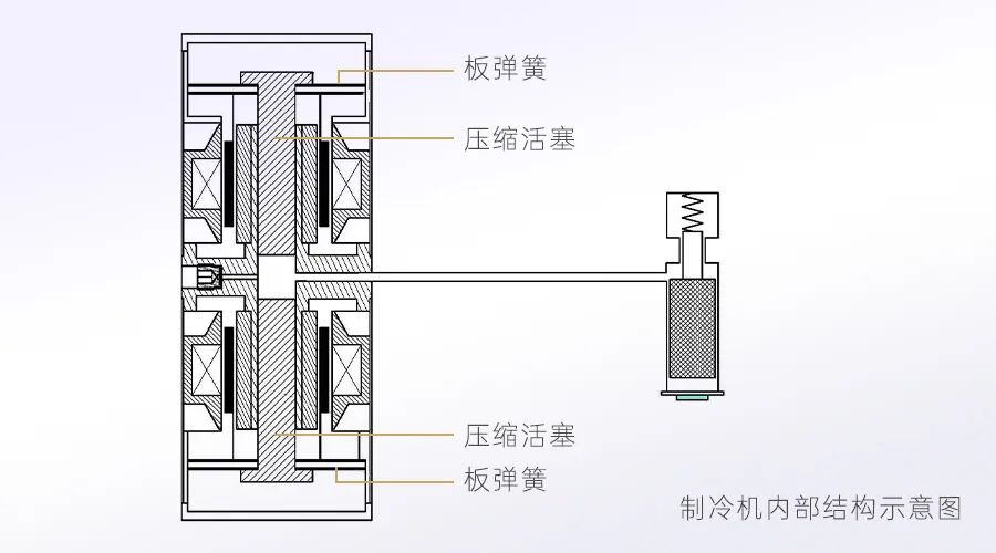 制冷机