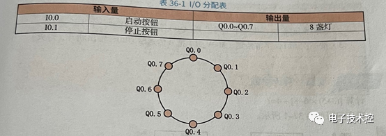 plc