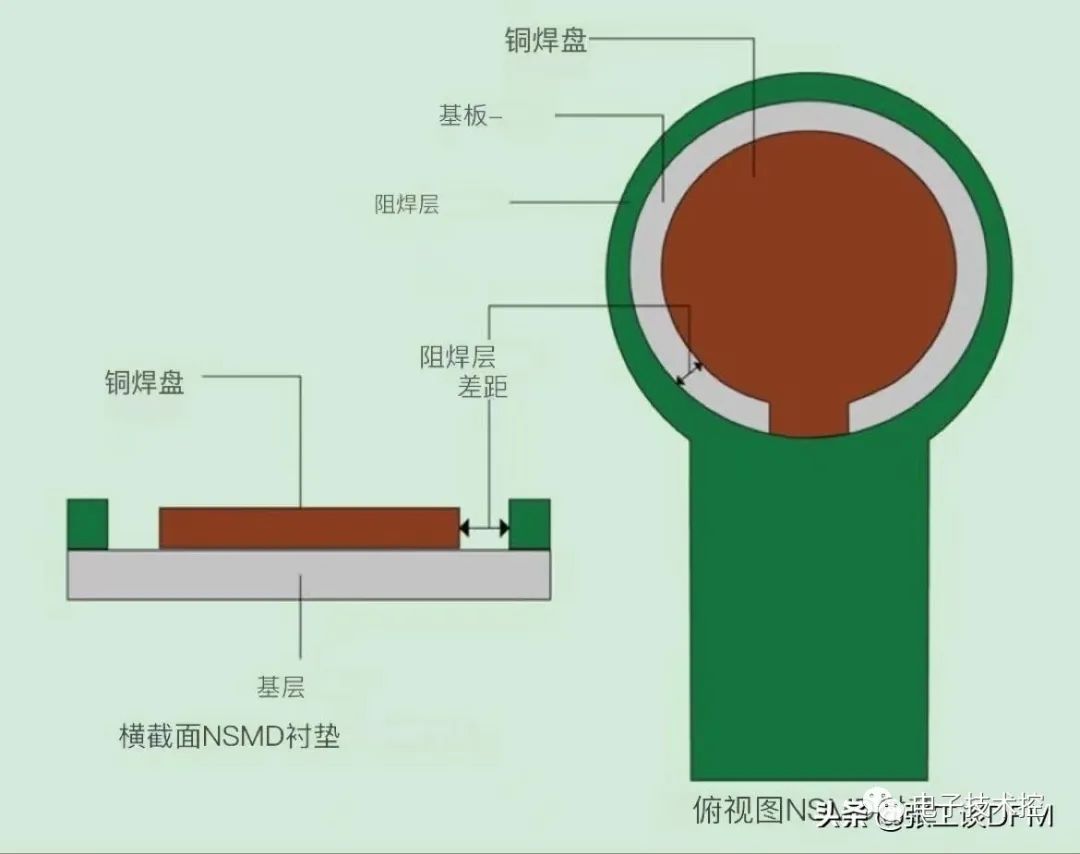 焊盘设计