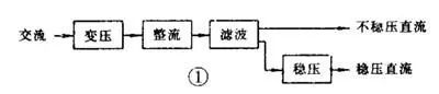 整流电路