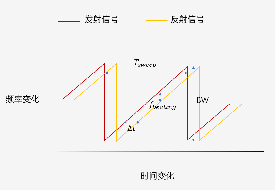 太赫兹