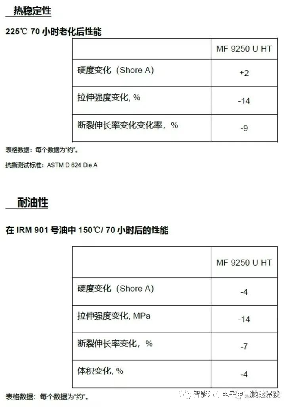 新能源汽车