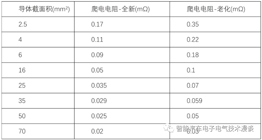 高压连接器