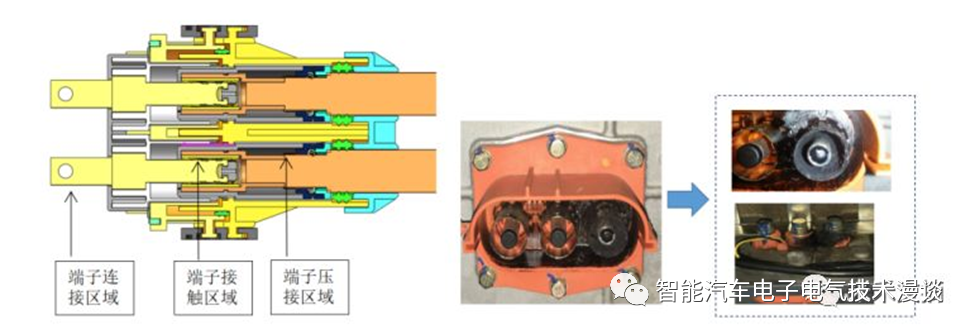 新能源汽车