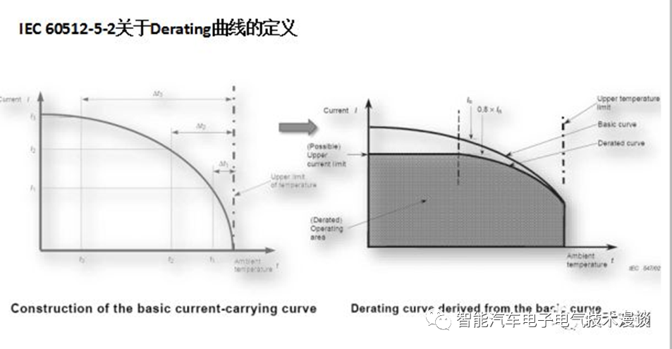 新能源汽车