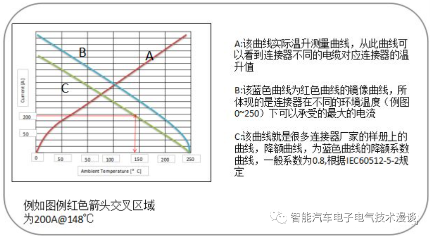 高压连接器